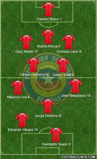 Chile Formation 2011