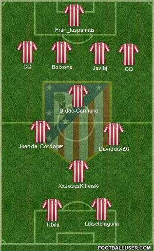 C. Atlético Madrid S.A.D. Formation 2011