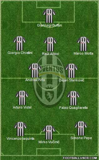 Juventus Formation 2011