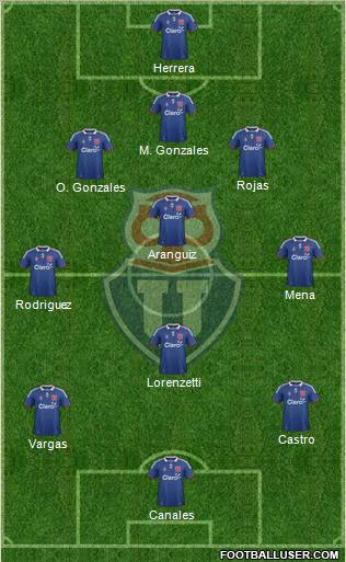 CF Universidad de Chile Formation 2011