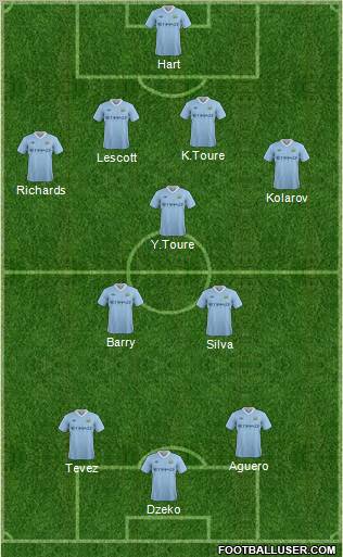 Manchester City Formation 2011