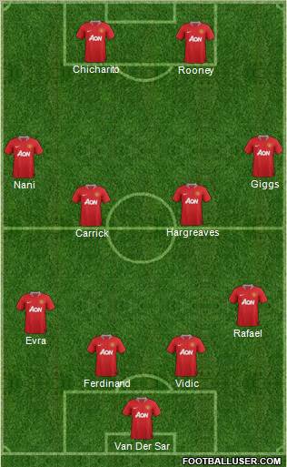 Manchester United Formation 2011