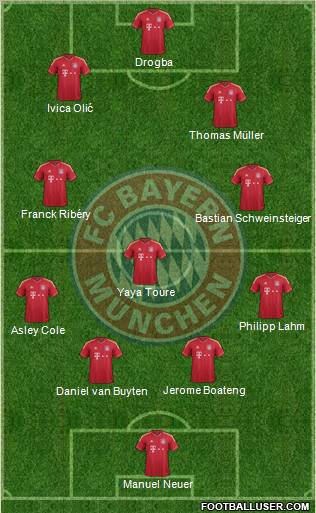FC Bayern München Formation 2011