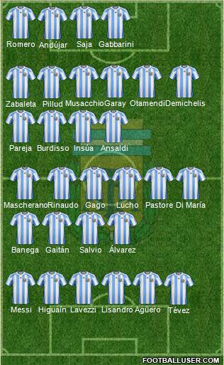 Argentina Formation 2011