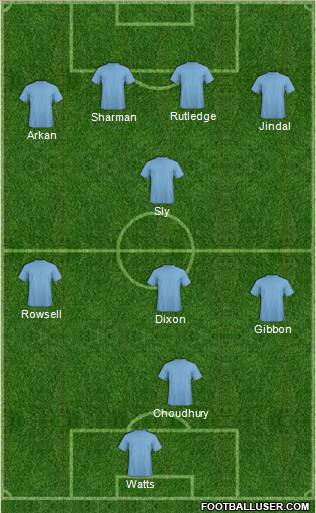 Dream Team Formation 2011