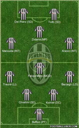 Juventus Formation 2011