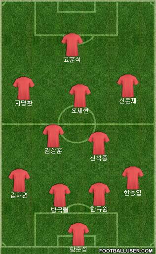 Dream Team Formation 2011