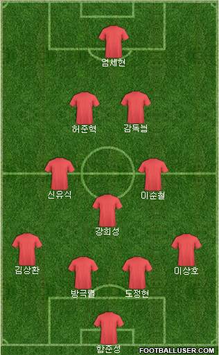 Dream Team Formation 2011