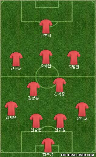 Dream Team Formation 2011