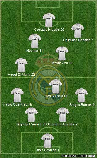 Real Madrid C.F. Formation 2011