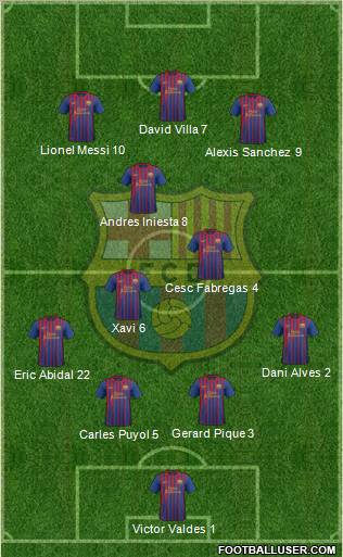 F.C. Barcelona Formation 2011