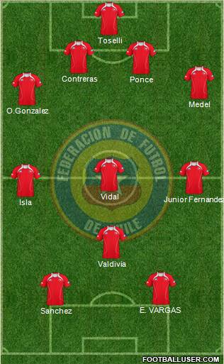 Chile Formation 2011