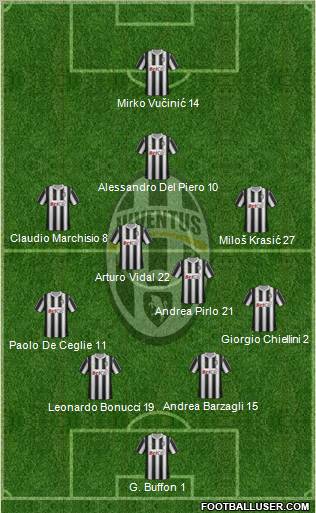 Juventus Formation 2011