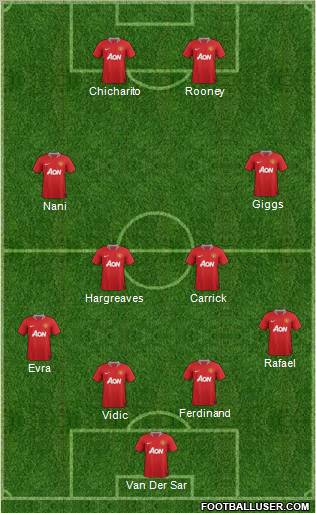 Manchester United Formation 2011