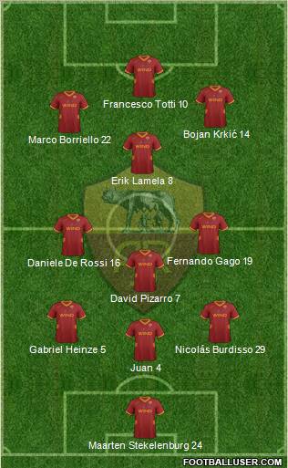 AS Roma Formation 2011