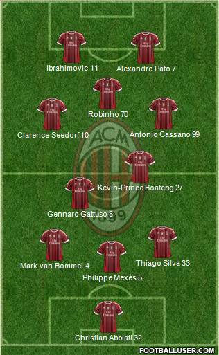 A.C. Milan Formation 2011