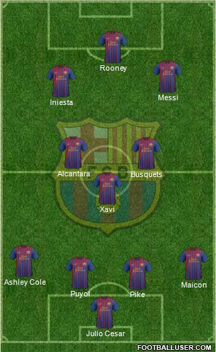 F.C. Barcelona Formation 2011