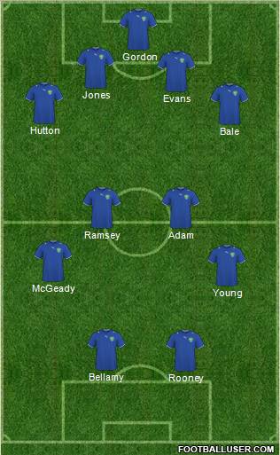 Uzbekistan Formation 2011