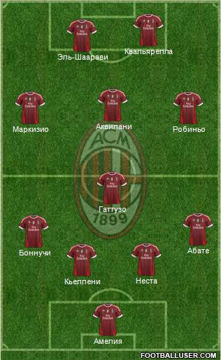 A.C. Milan Formation 2011
