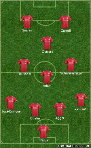 Liverpool Formation 2011