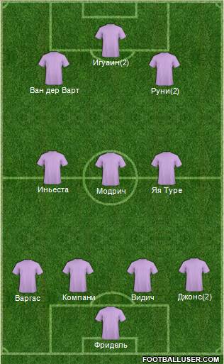 Dream Team Formation 2011