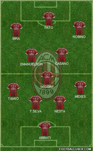 A.C. Milan Formation 2011