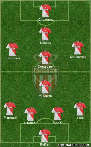 AS Monaco FC Formation 2011