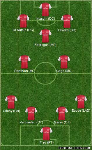 Arsenal Formation 2011