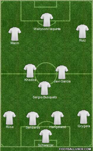 Fifa Team Formation 2011