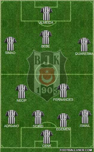 Besiktas JK Formation 2011