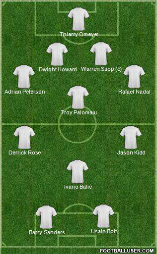 Football Manager Team Formation 2011