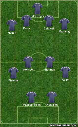 Scotland Formation 2011