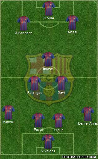 F.C. Barcelona Formation 2011