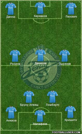 Zenit St. Petersburg Formation 2011