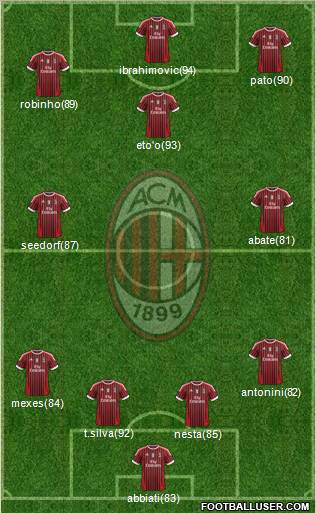 A.C. Milan Formation 2011