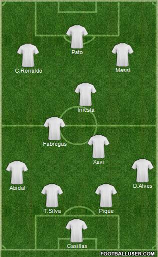 Dream Team Formation 2011