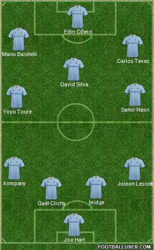 Manchester City Formation 2011