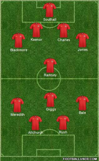 Wales Formation 2011