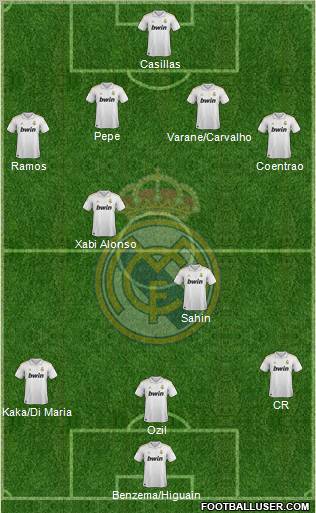 Real Madrid C.F. Formation 2011