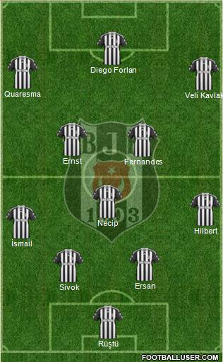 Besiktas JK Formation 2011