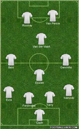 Champions League Team Formation 2011