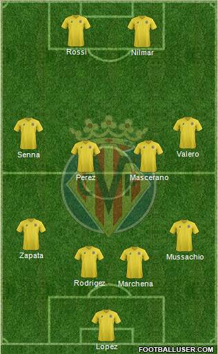 Villarreal C.F., S.A.D. Formation 2011