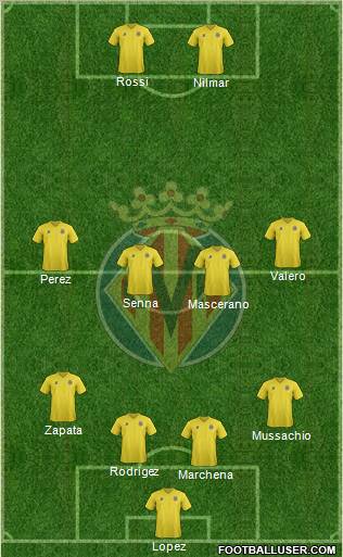 Villarreal C.F., S.A.D. Formation 2011