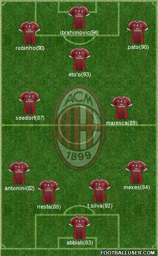 A.C. Milan Formation 2011