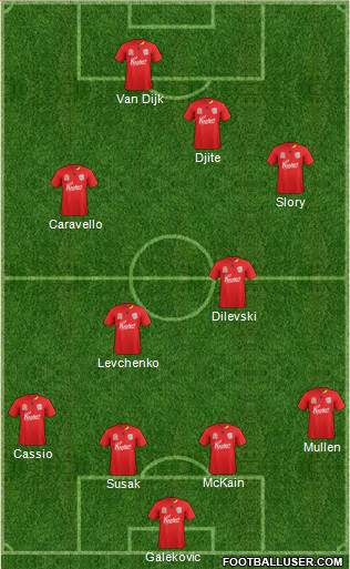 Adelaide United FC Formation 2011