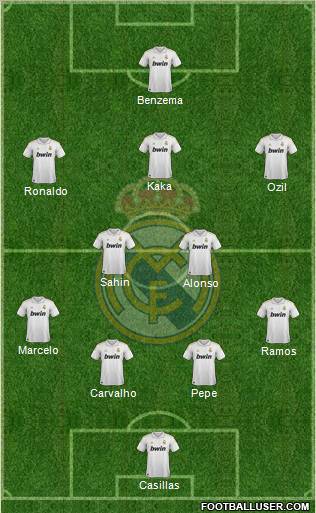 Real Madrid C.F. Formation 2011