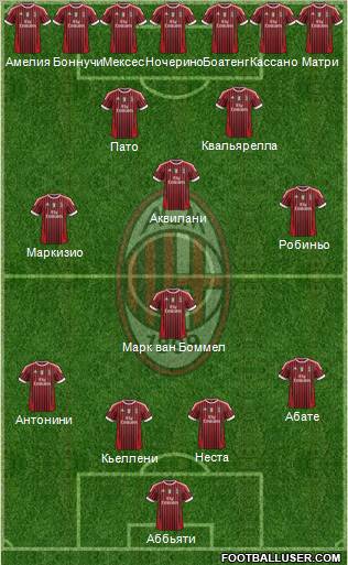 A.C. Milan Formation 2011