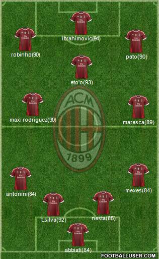 A.C. Milan Formation 2011