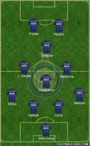 F.C. Internazionale Formation 2011