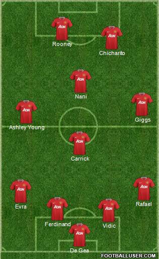 Manchester United Formation 2011